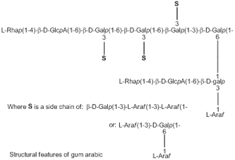 Gum Arabic